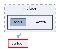 tools/include/votca