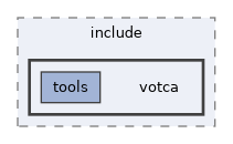 builddir/tools/include/votca