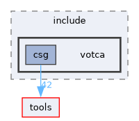 csg/include/votca