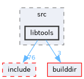 tools/src/libtools