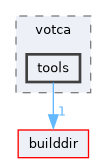 tools/include/votca/tools