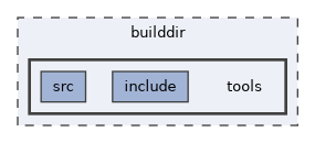builddir/tools