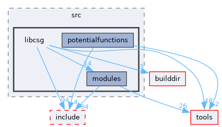 csg/src/libcsg