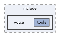 builddir/tools/include/votca