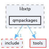 xtp/src/libxtp/qmpackages