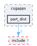 csg/src/csgapps/part_dist