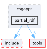 csg/src/csgapps/partial_rdf