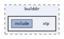 builddir/xtp