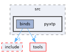 xtp/src/pyxtp