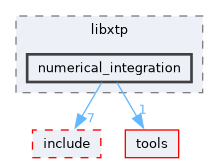 xtp/src/libxtp/numerical_integration