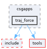 csg/src/csgapps/traj_force
