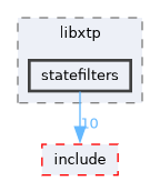 xtp/src/libxtp/statefilters