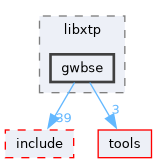 xtp/src/libxtp/gwbse