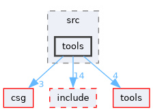 xtp/src/tools