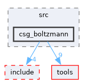 csg/src/csg_boltzmann