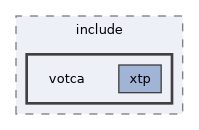 builddir/xtp/include/votca