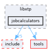 xtp/src/libxtp/jobcalculators