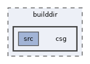 builddir/csg