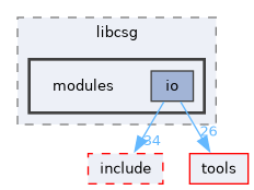 csg/src/libcsg/modules