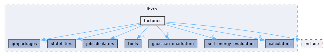 xtp/src/libxtp/factories