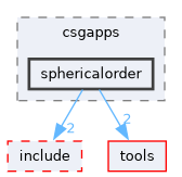 csg/src/csgapps/sphericalorder