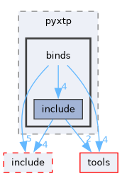 xtp/src/pyxtp/binds