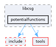 csg/src/libcsg/potentialfunctions