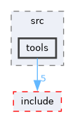 tools/src/tools