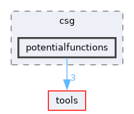 csg/include/votca/csg/potentialfunctions