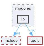 csg/src/libcsg/modules/io