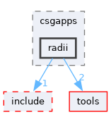 csg/src/csgapps/radii