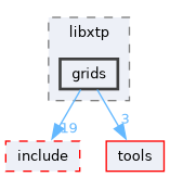 xtp/src/libxtp/grids