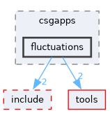 csg/src/csgapps/fluctuations