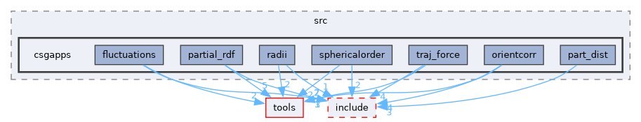 csg/src/csgapps