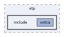 builddir/xtp/include