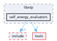 xtp/src/libxtp/self_energy_evaluators