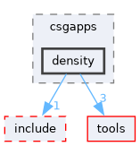 csg/src/csgapps/density
