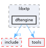 xtp/src/libxtp/dftengine