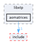 xtp/src/libxtp/aomatrices