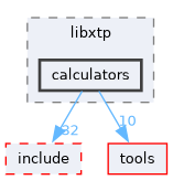 xtp/src/libxtp/calculators