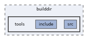 builddir/tools